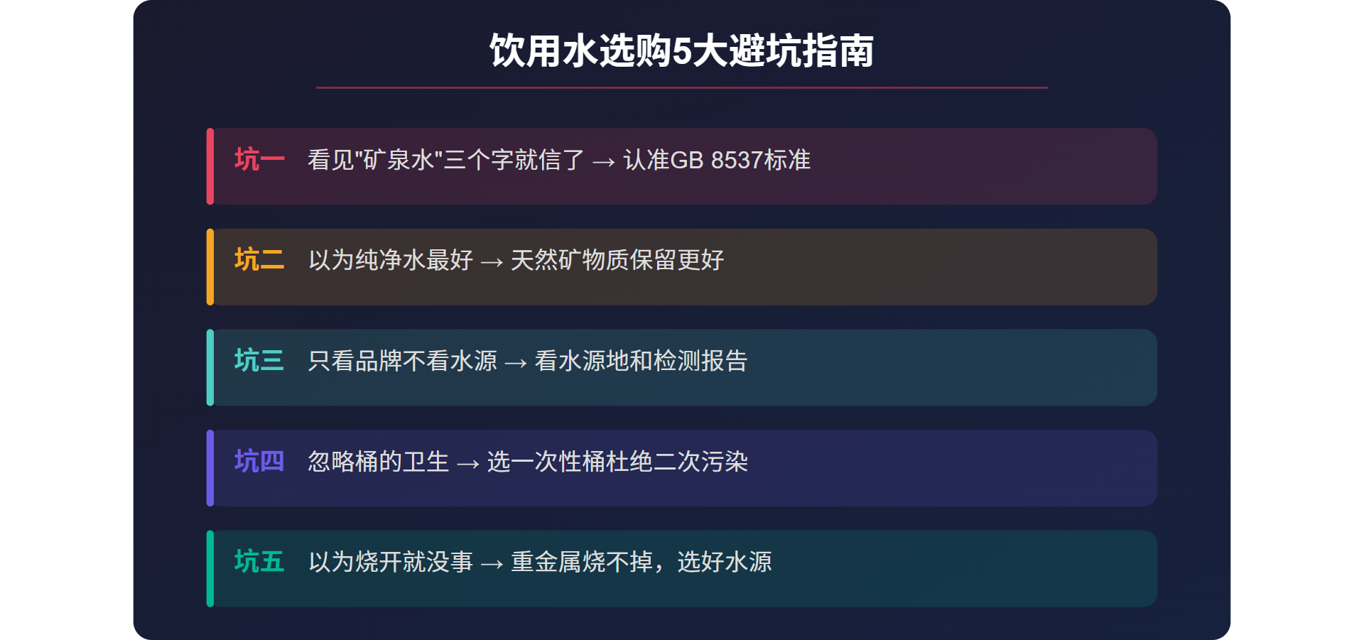 饮用水选购5大避坑指南