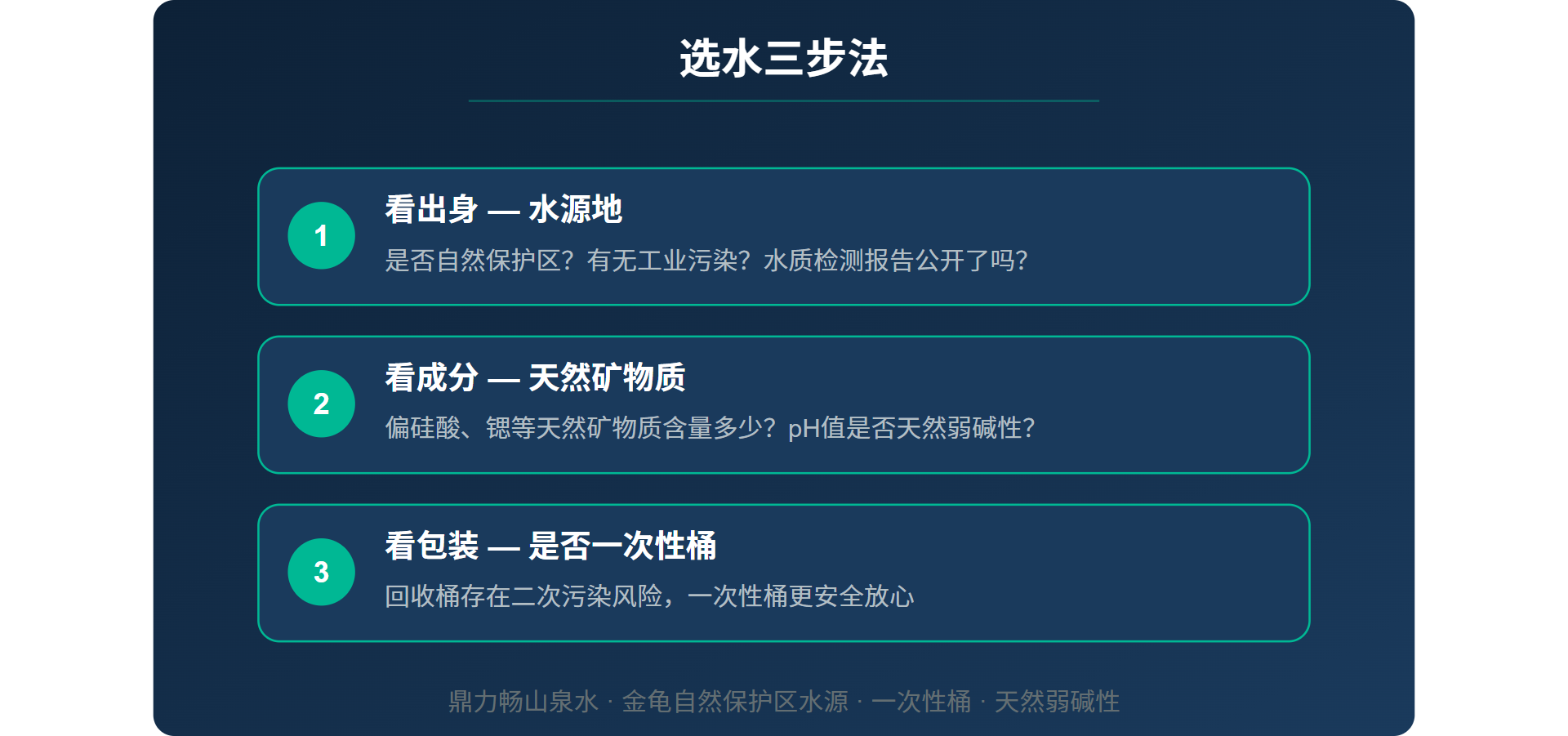 选水三步法