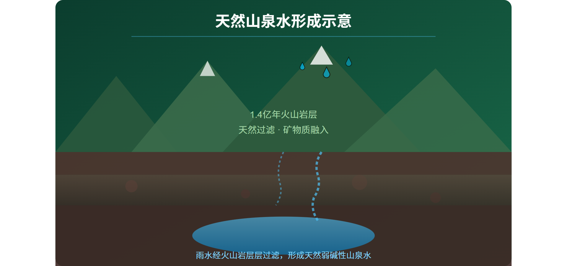 桶装水常见问题FAQ
