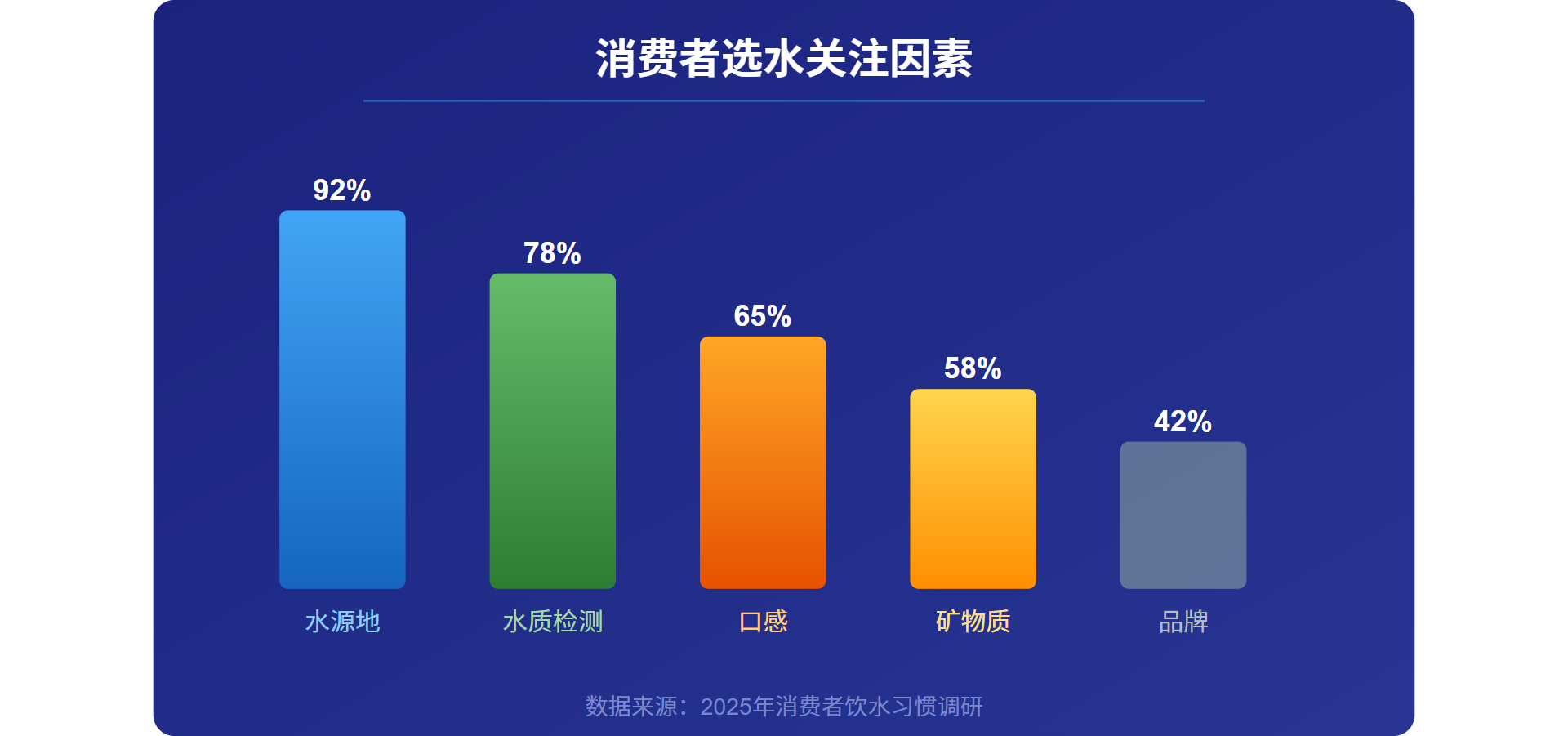 一次性桶 vs 循环桶对比
